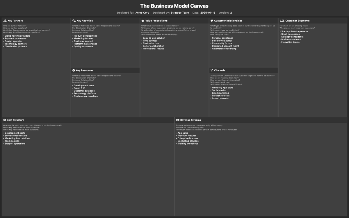 I Built a Business Model Canvas App for Mac. Here's Why.